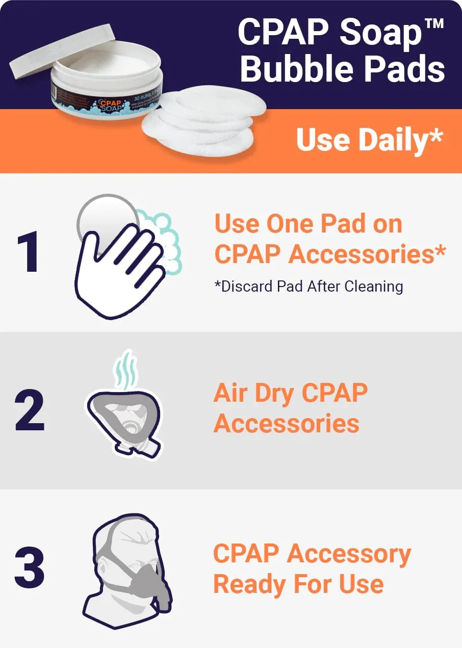 CPAP Soap 90 Day Resupply Kit - Image 2