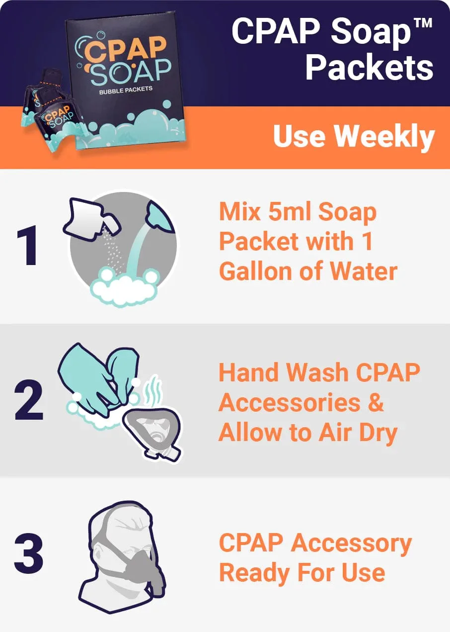 CPAP Soap 90 Day Resupply Kit - Image 3
