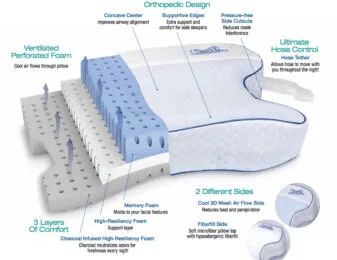 Almohada CPAPMax 2.0 - Image 3