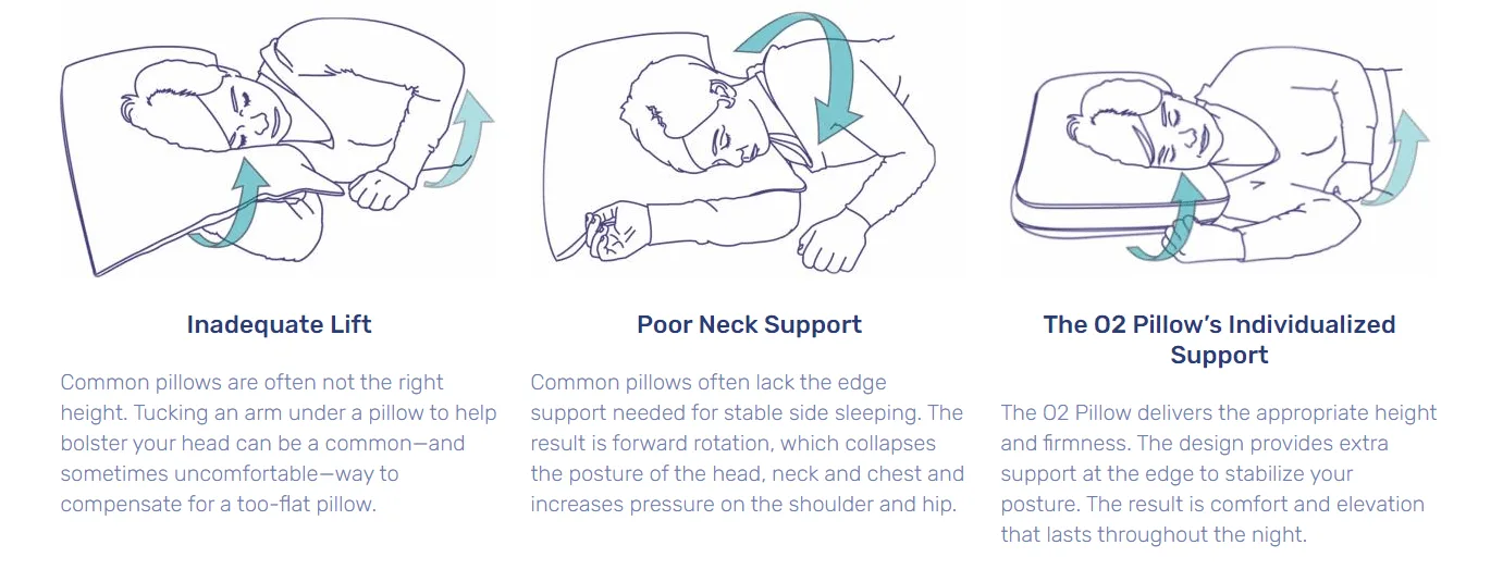 Oxygen Pillow - Image 3