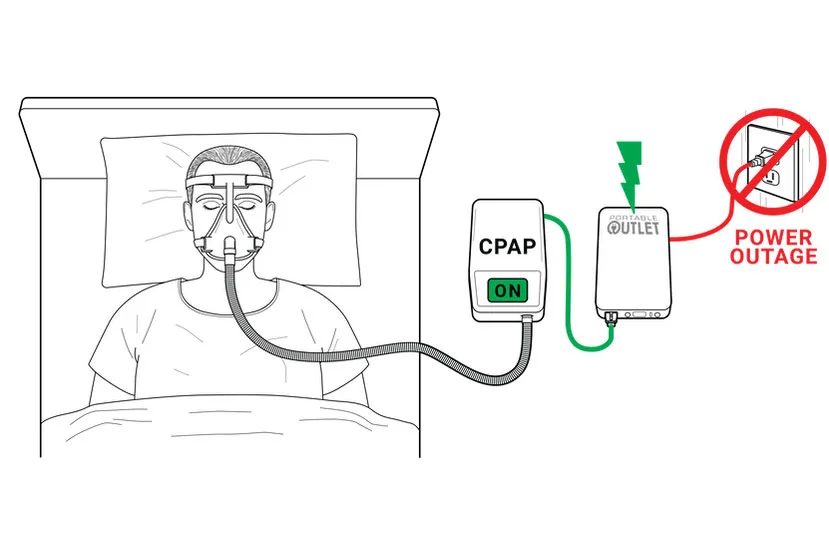 Uninterruptible Power Supply & CPAP Battery - Image 2