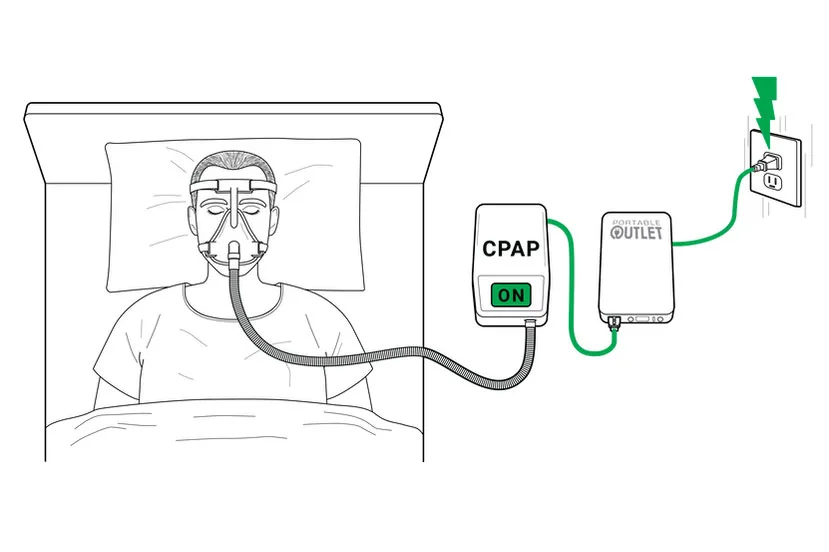 Uninterruptible Power Supply & CPAP Battery - Image 3