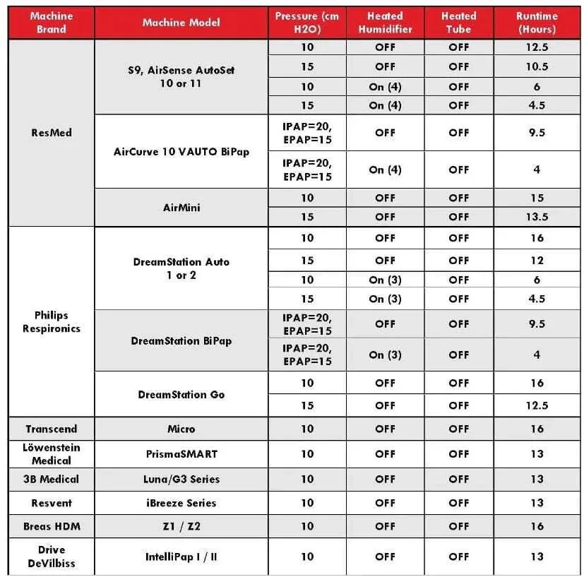 Zopec Explore Mini Battery - Image 6