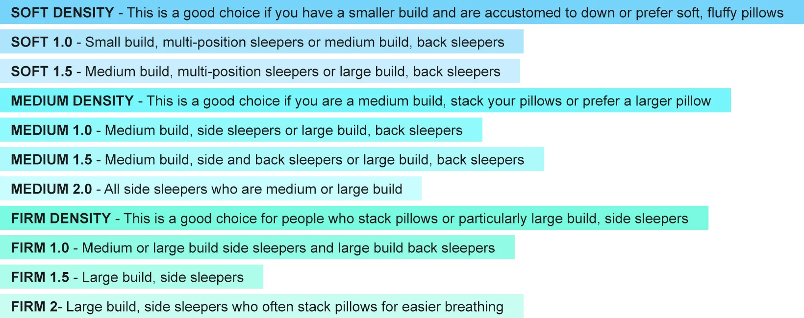Oxygen Pillow Guide